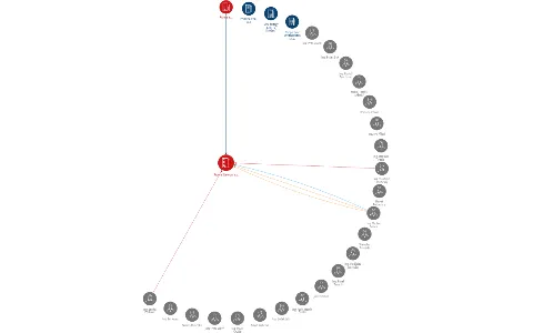 Ridera Stavební a.s., IČO: 45192464: vizualizace vztahů osob a společností