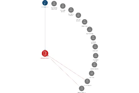 DELTA CENTER a.s., IČO: 45148007: vizualizace vztahů osob a společností