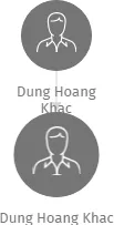 Dung Hoang Khac, IČO: 45299897: vizualizace vztahů osob a společností