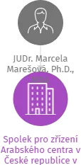 Spolek pro zřízení Arabského centra v České republice v likvidaci, IČO: 45249512: vizualizace vztahů osob a společností