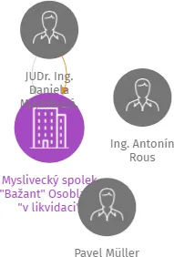 Myslivecký spolek 