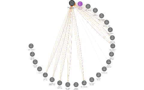 Sokolská župa Jana Podlipného, IČO: 45249571: vizualizace vztahů osob a společností