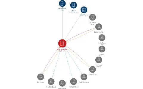 Lesní společnost Teplá, a. s., IČO: 45351996: vizualizace vztahů osob a společností