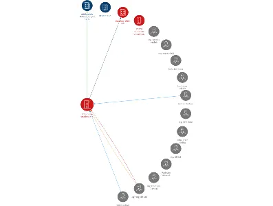 Sokolovské strojírny a. s., IČO: 45359105: vizualizace vztahů osob a společností