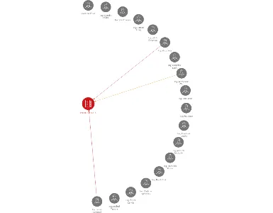 I N T E G R O  a. s., IČO: 45349461: vizualizace vztahů osob a společností