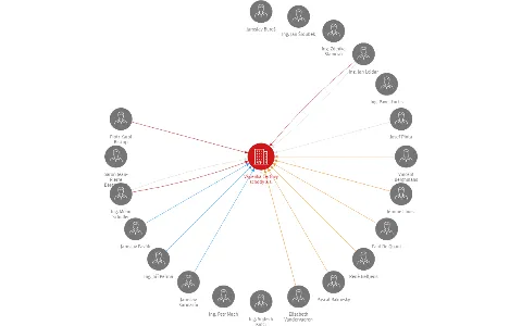 Vápenka Čertovy schody a.s., IČO: 45348626: vizualizace vztahů osob a společností
