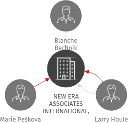 NEW ERA ASSOCIATES INTERNATIONAL, organizační složka, IČO: 45535507: vizualizace vztahů osob a společností