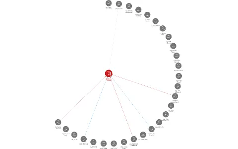 Tepna, a.s. v likvidaci, IČO: 45534314: vizualizace vztahů osob a společností