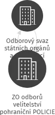 ZO odborů velitelství pohraniční POLICIE ZNOJMO, IČO: 45669163: vizualizace vztahů osob a společností