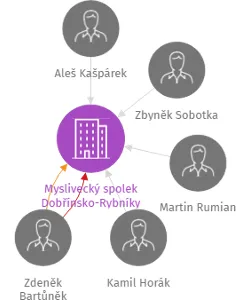 Myslivecký spolek Dobřínsko-Rybníky, IČO: 45671265: vizualizace vztahů osob a společností