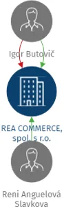 REA COMMERCE, spol. s r.o., IČO: 45794341: vizualizace vztahů osob a společností