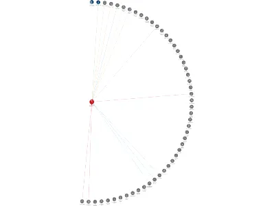 Vizualizace vztahů osob a společností - První novinová společnost a.s.