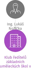 Klub ředitelů základních uměleckých škol v Praze, v likvidaci, IČO: 45768781: vizualizace vztahů osob a společností