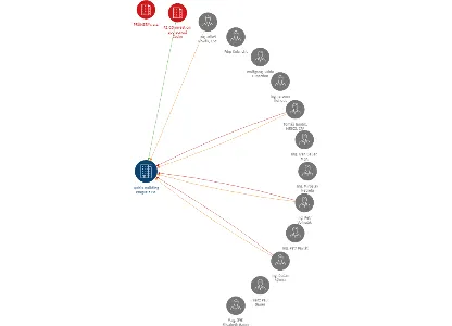 Qubix Building Prague s.r.o., IČO: 45795223: vizualizace vztahů osob a společností