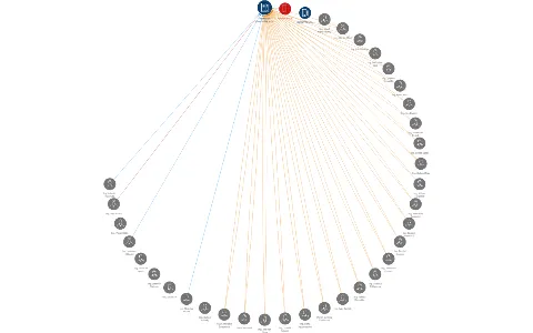 Metrostav stavebniny, s.r.o., IČO: 45788430: vizualizace vztahů osob a společností