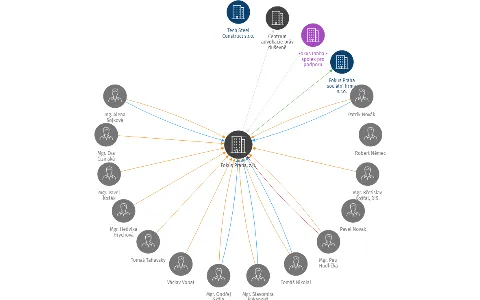 Fokus Praha, z.ú., IČO: 45701822: vizualizace vztahů osob a společností