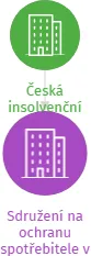 Sdružení na ochranu spotřebitele v likvidaci, IČO: 45982040: vizualizace vztahů osob a společností