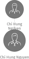 Chi Hung Nguyen, IČO: 46037926: vizualizace vztahů osob a společností