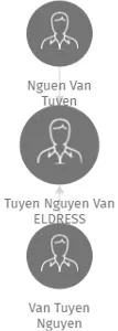 Tuyen Nguyen Van ELDRESS, IČO: 46050833: vizualizace vztahů osob a společností