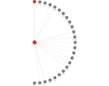 Lučební závody Draslovka a.s. Kolín, IČO: 46357351: vizualizace vztahů osob a společností