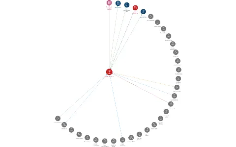 SLÁDEK GROUP, a.s., IČO: 46356886: vizualizace vztahů osob a společností
