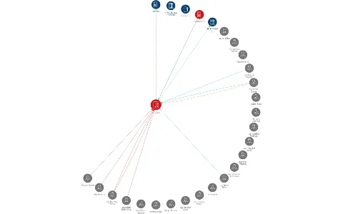 RETEX a.s., IČO: 46346431: vizualizace vztahů osob a společností