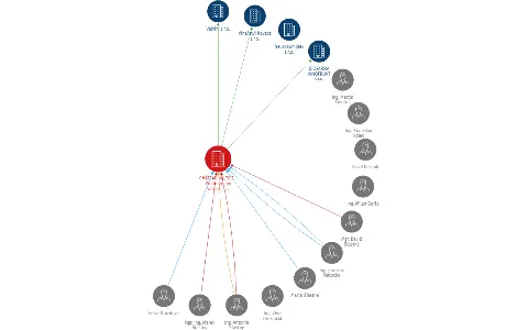 CHÂTEAU VALTICE - Vinné sklepy Valtice, a.s., IČO: 46346783: vizualizace vztahů osob a společností