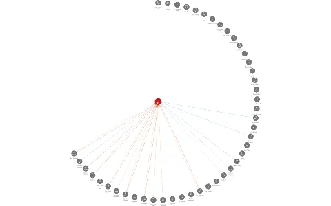 Vodárny Kladno - Mělník, a.s., IČO: 46356991: vizualizace vztahů osob a společností