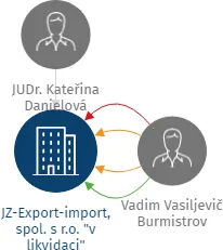JZ-Export-import, spol. s r.o.