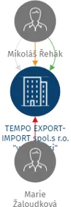 TEMPO EXPORT-IMPORT spol.s r.o.