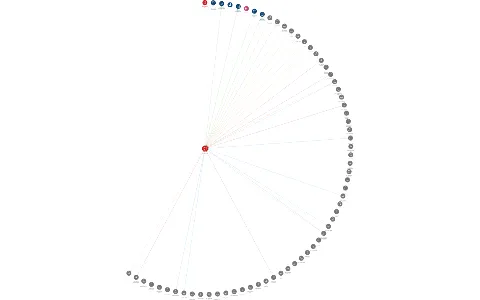 ÚJV Řež, a. s., IČO: 46356088: vizualizace vztahů osob a společností