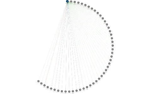 AGRO Bohouňovice II, spol. s r.o., IČO: 46358463: vizualizace vztahů osob a společností