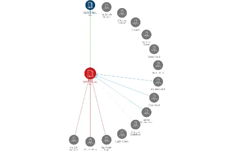 GEOTEST Slatina, a.s., IČO: 46346961: vizualizace vztahů osob a společností