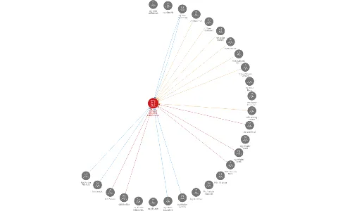 Moravská skládková společnost a.s., IČO: 46343687: vizualizace vztahů osob a společností