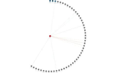 Vizualizace vztahů osob a společností - ŽĎAS, a.s.