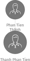 Thanh Phan Tien, IČO: 46425225: vizualizace vztahů osob a společností
