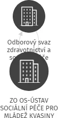 ZO OS-ÚSTAV SOCIÁLNÍ PÉČE PRO MLÁDEŽ KVASINY, IČO: 46461680: vizualizace vztahů osob a společností
