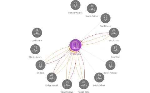 SK BÝŠŤ, z.s., IČO: 46494430: vizualizace vztahů osob a společností