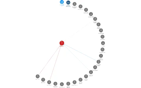 STROJTEX a.s., IČO: 46504893: vizualizace vztahů osob a společností