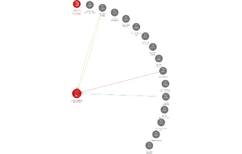 SYNPO, akciová společnost, IČO: 46504711: vizualizace vztahů osob a společností
