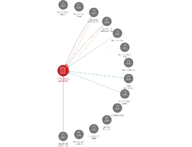 VEMA, akciová společnost, IČO: 46506071: vizualizace vztahů osob a společností