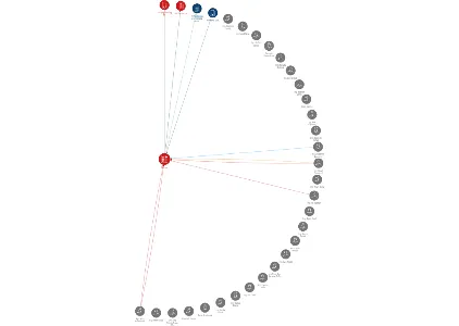 ZVU a.s., IČO: 46504737: vizualizace vztahů osob a společností