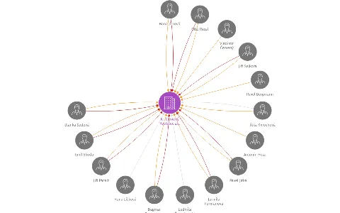 KT  Červený Kostelec z.s., IČO: 46523090: vizualizace vztahů osob a společností
