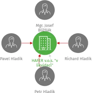 HAFER v.o.s.