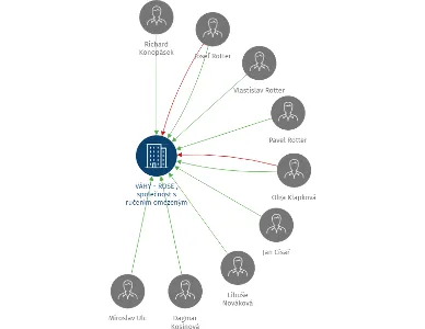 VÁHY - ROSE , společnost s ručením omezeným, IČO: 46507825: vizualizace vztahů osob a společností
