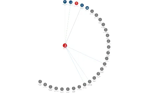 Jihostroj a.s., IČO: 46678212: vizualizace vztahů osob a společností