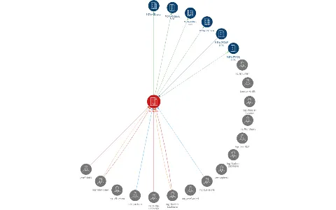 MEVA a.s., IČO: 46708766: vizualizace vztahů osob a společností