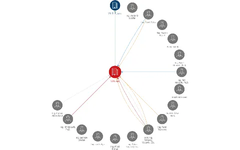 VÚTS, a.s., IČO: 46709002: vizualizace vztahů osob a společností