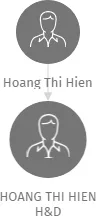 HOANG THI HIEN H&D, IČO: 46715762: vizualizace vztahů osob a společností