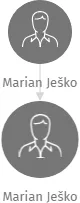 Marian Ješko, IČO: 46732977: vizualizace vztahů osob a společností